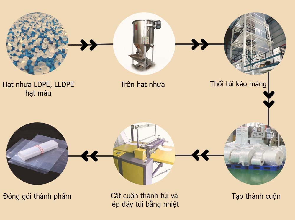 SAO ĐỎ VIỆT NAM
