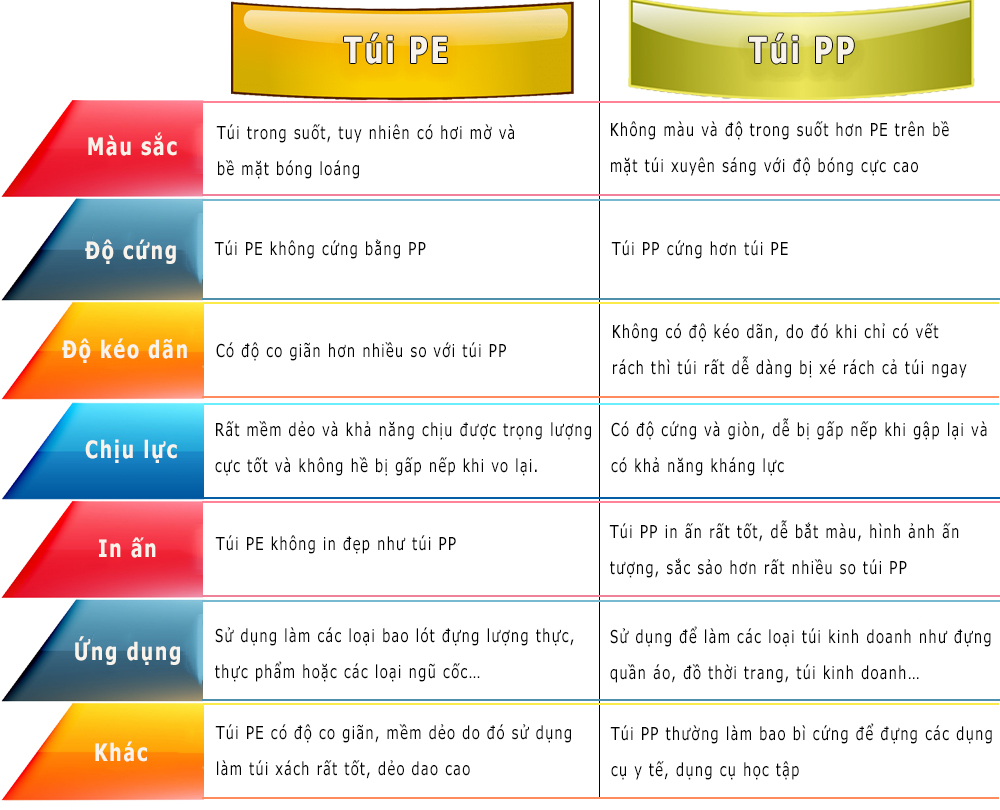 SAO ĐỎ VIỆT NAM